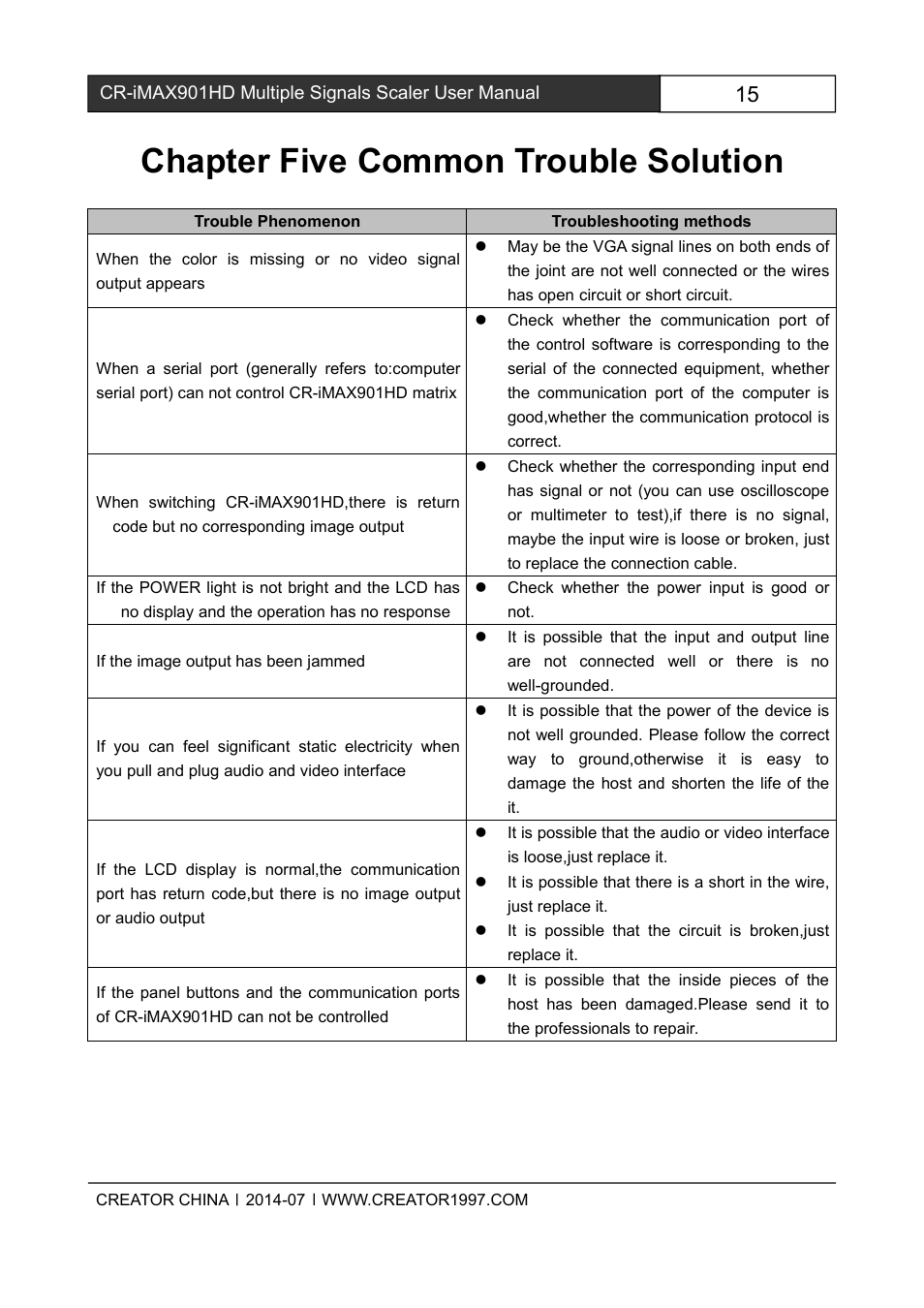 Chapterfivecommontroublesolution, Chapter five common trouble solution | CREATOR CR-iMAX901HD User Manual | Page 20 / 21