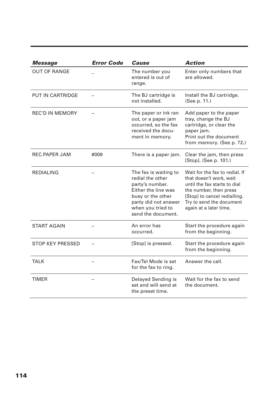 Canon FAX-B155 User Manual | Page 126 / 141