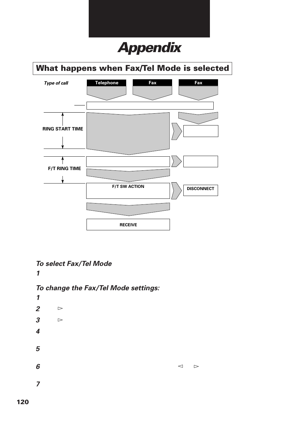 Appendix, What happens when fax/tel mode is selected | Canon FAX-B155 User Manual | Page 132 / 141