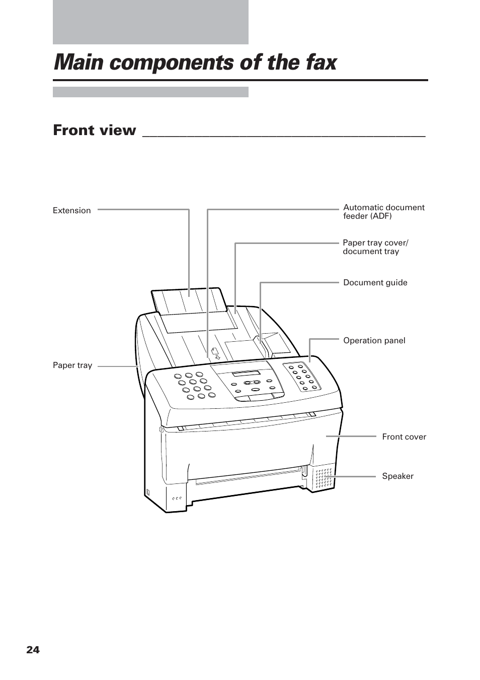 Main components of the fax, Front view | Canon FAX-B155 User Manual | Page 36 / 141