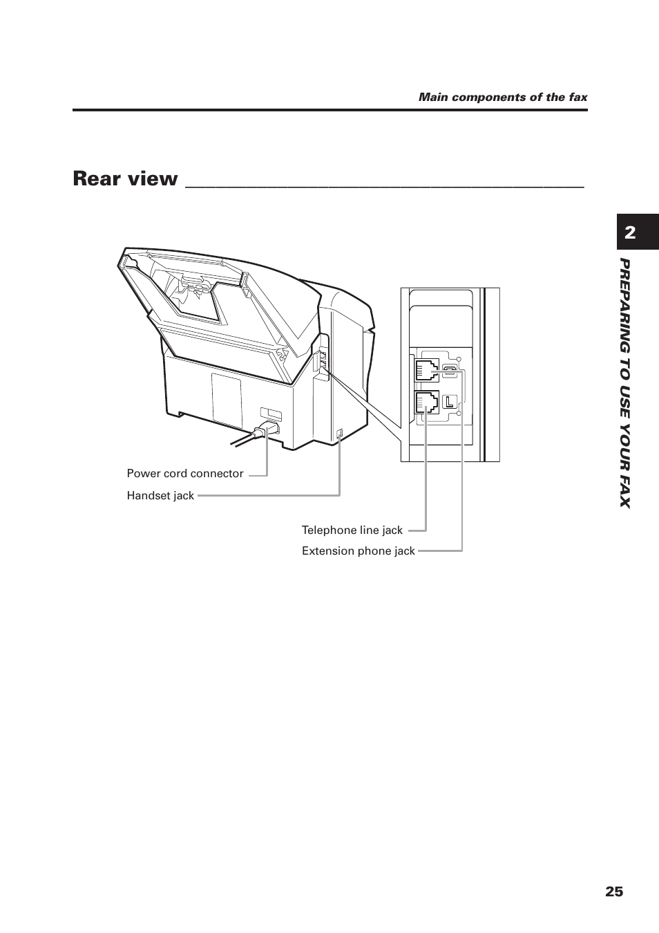Rear view | Canon FAX-B155 User Manual | Page 37 / 141