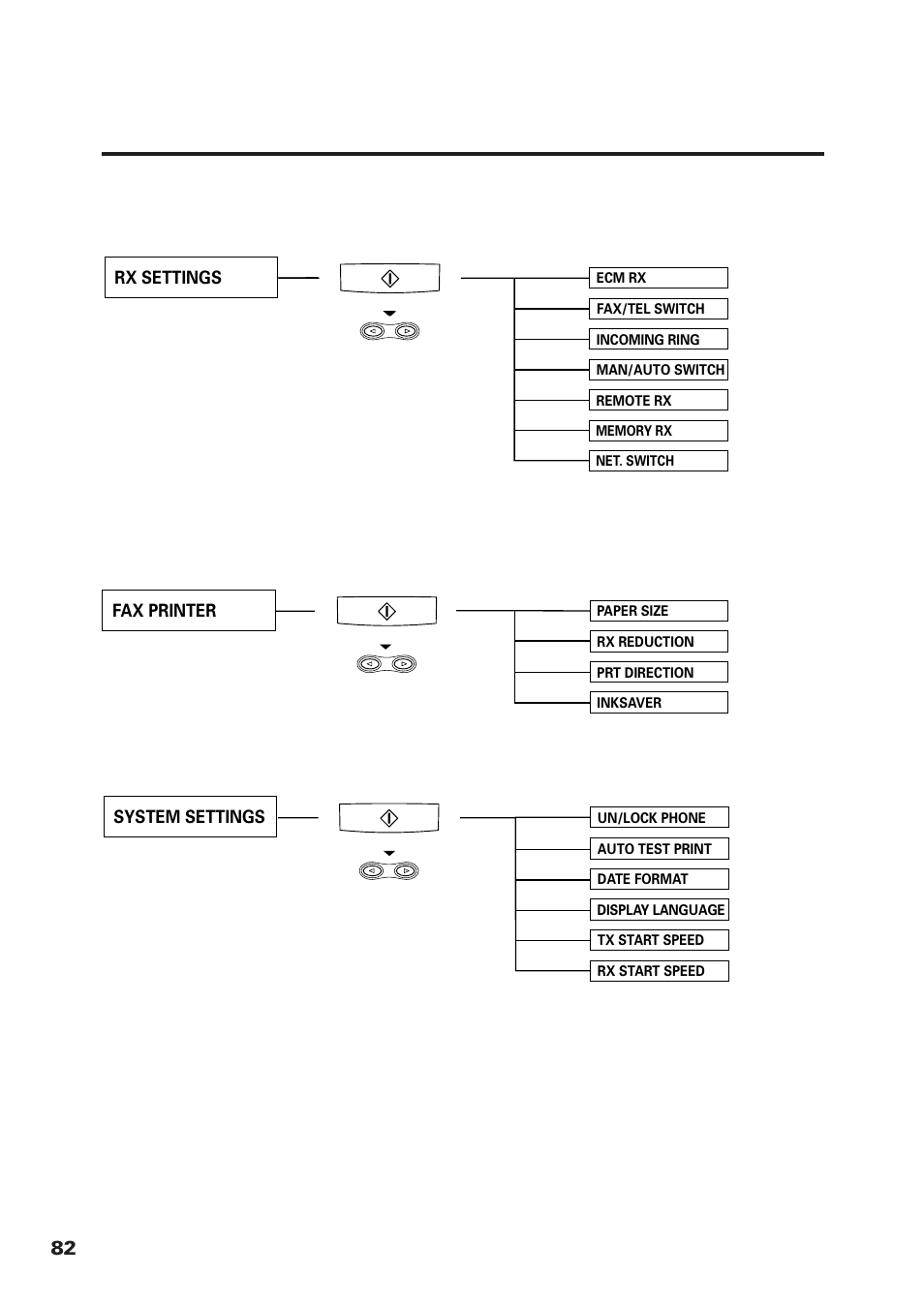Rx settings, System settings, Fax printer | Canon FAX-B155 User Manual | Page 94 / 141