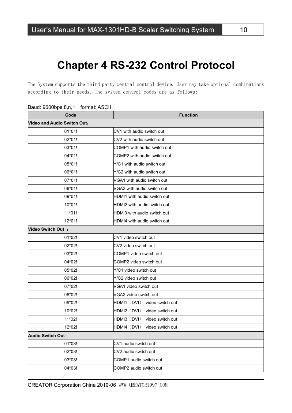 Chapter4rs-232controlprotocol, Chapter 4 rs-232 control protocol | CREATOR MAX-1301HD-B User Manual | Page 16 / 26