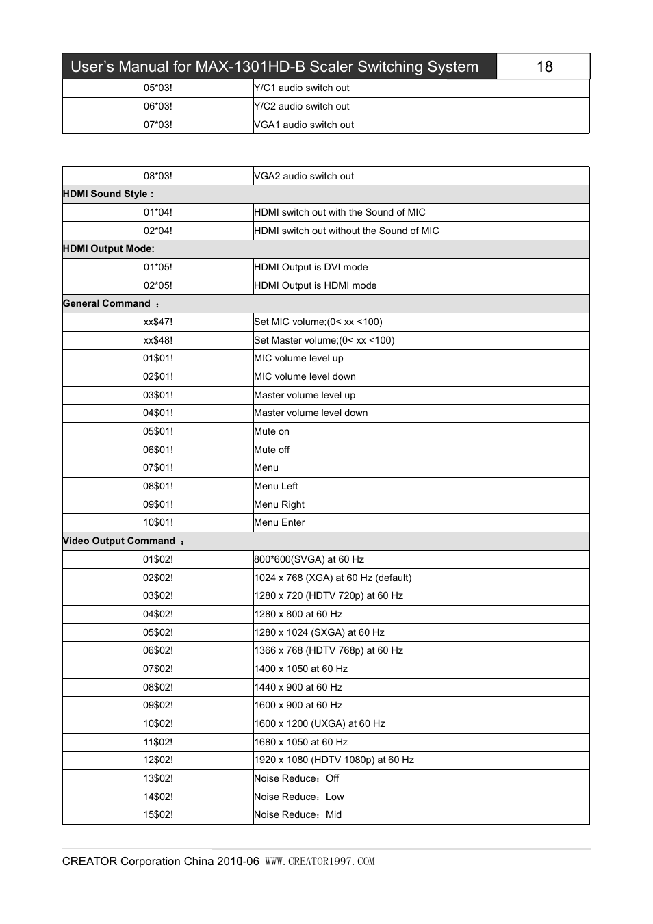 CREATOR MAX-1301HD-B User Manual | Page 17 / 26