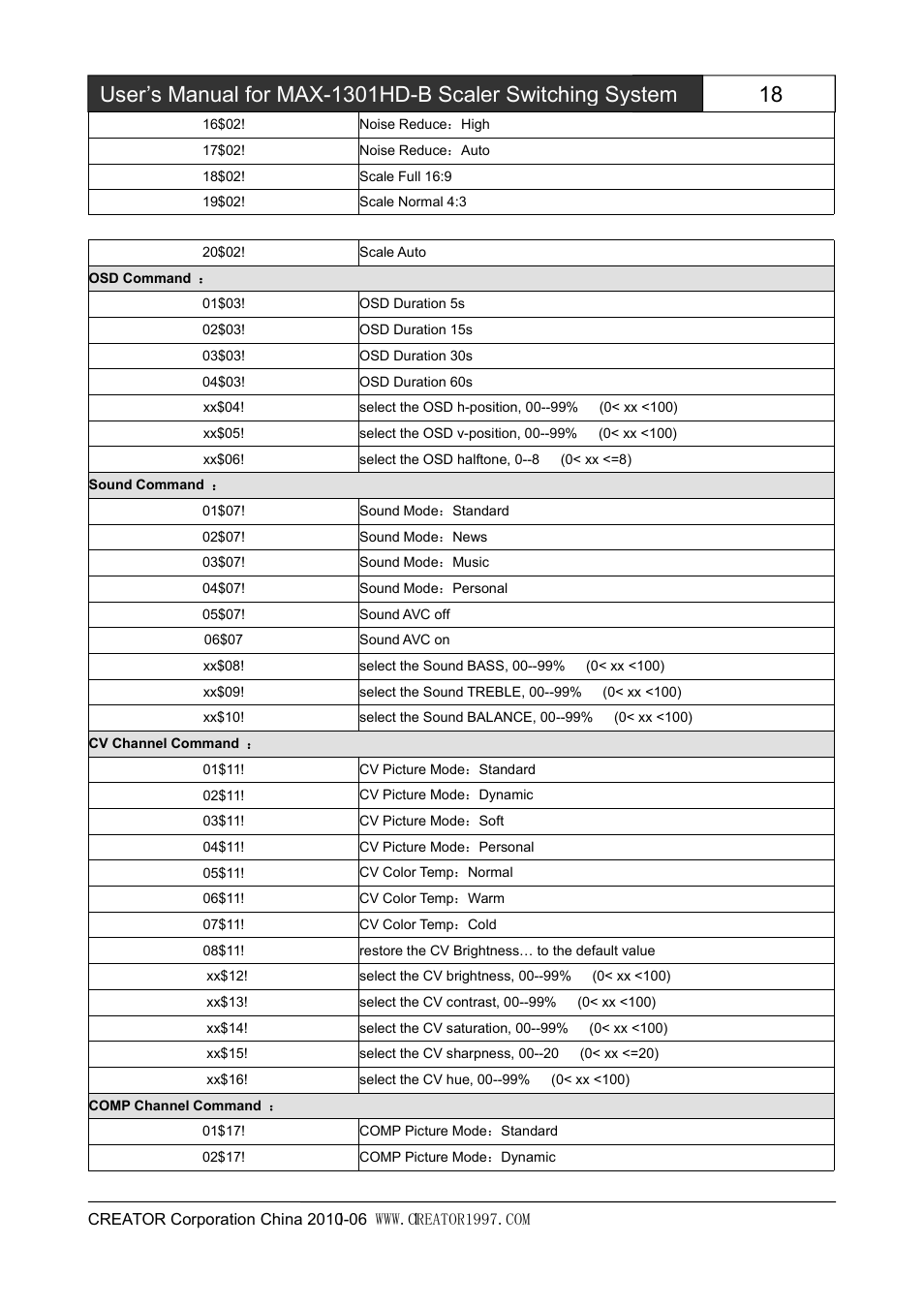 CREATOR MAX-1301HD-B User Manual | Page 18 / 26