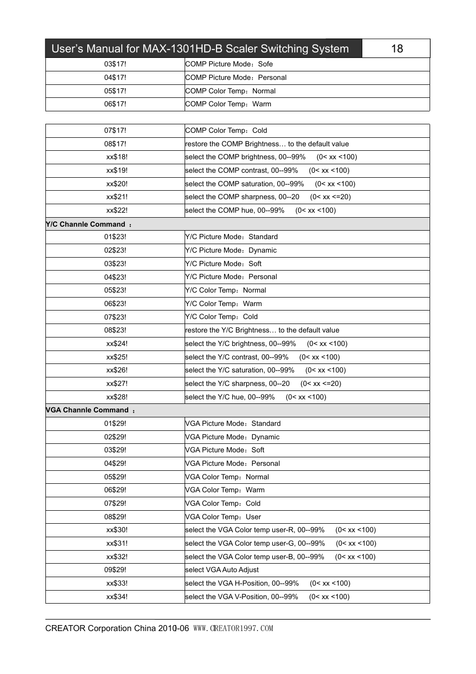 CREATOR MAX-1301HD-B User Manual | Page 19 / 26