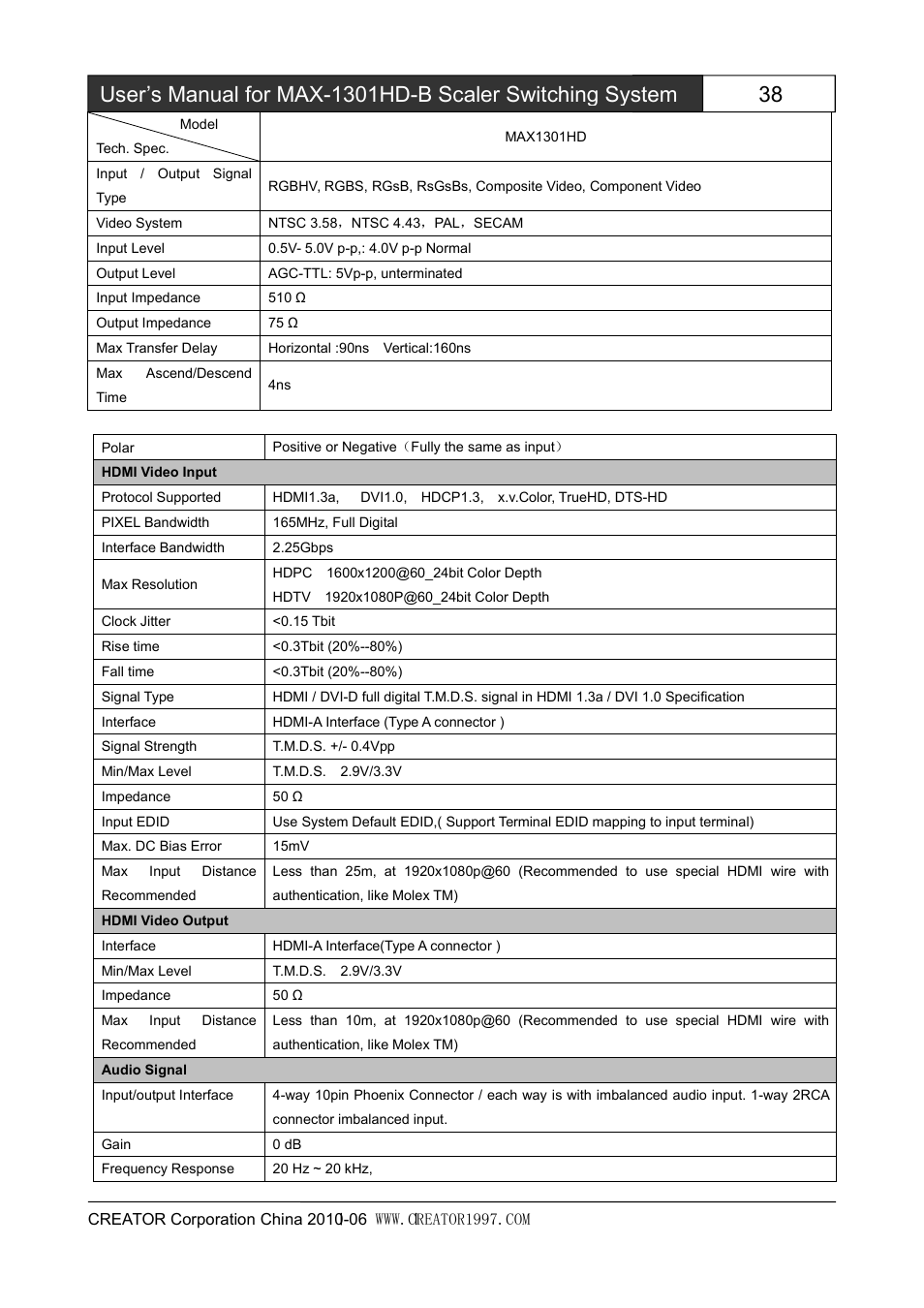 CREATOR MAX-1301HD-B User Manual | Page 22 / 26