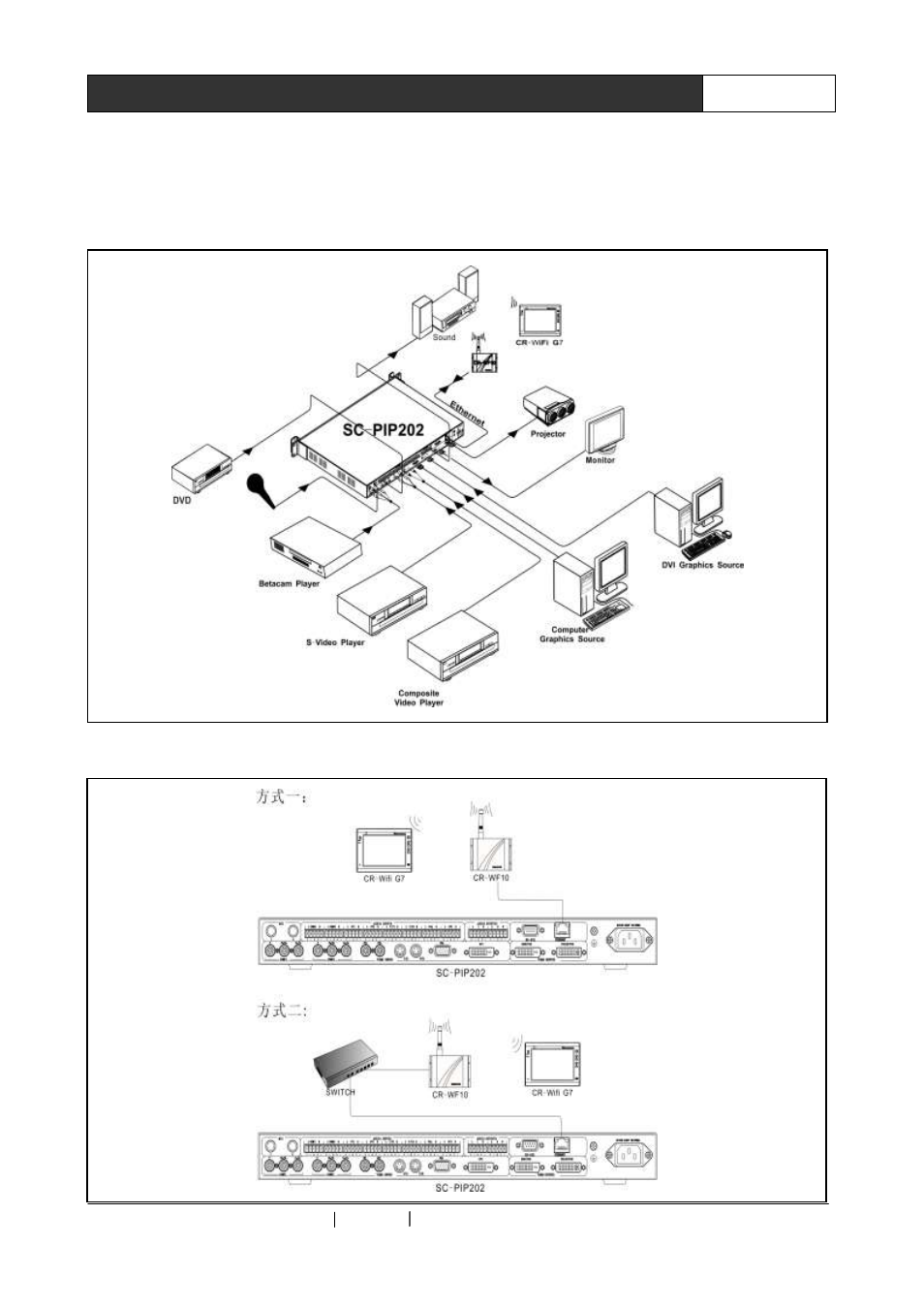 Chapter 4 system connection diagram, 1 system connection overview | CREATOR SC-PIP202 User Manual | Page 14 / 32