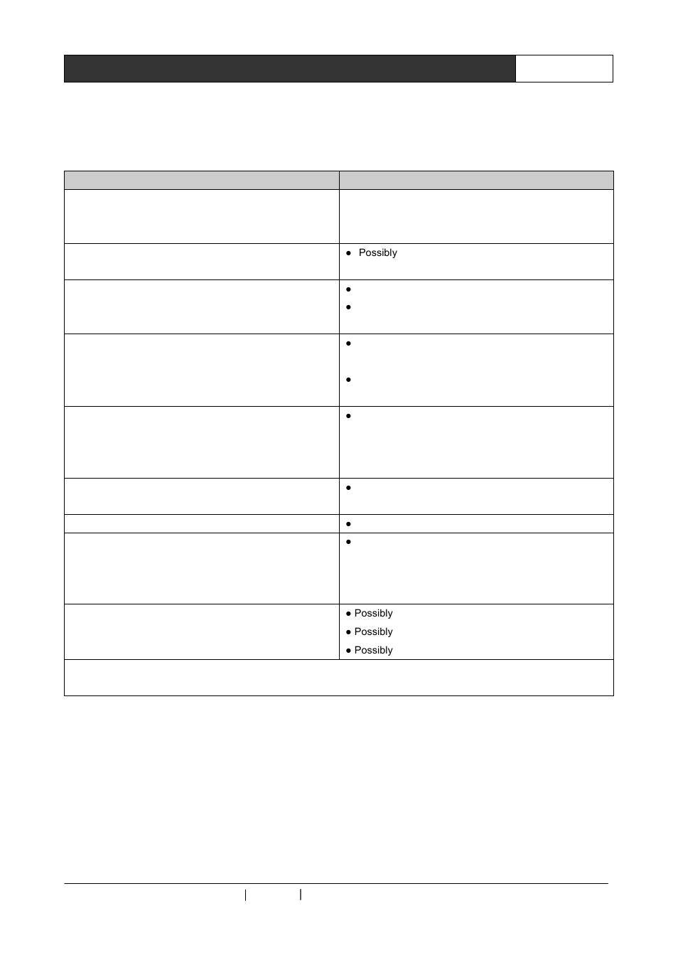 Chapter 9 general troubles shooting | CREATOR SC-PIP202 User Manual | Page 31 / 32