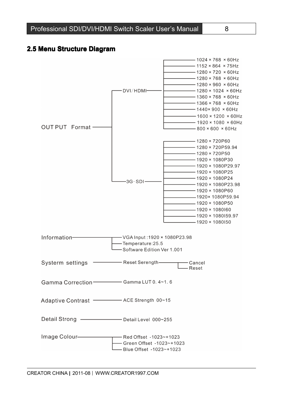 5menustructurediagram, Menu structure diagram | CREATOR SC-390 User Manual | Page 15 / 30