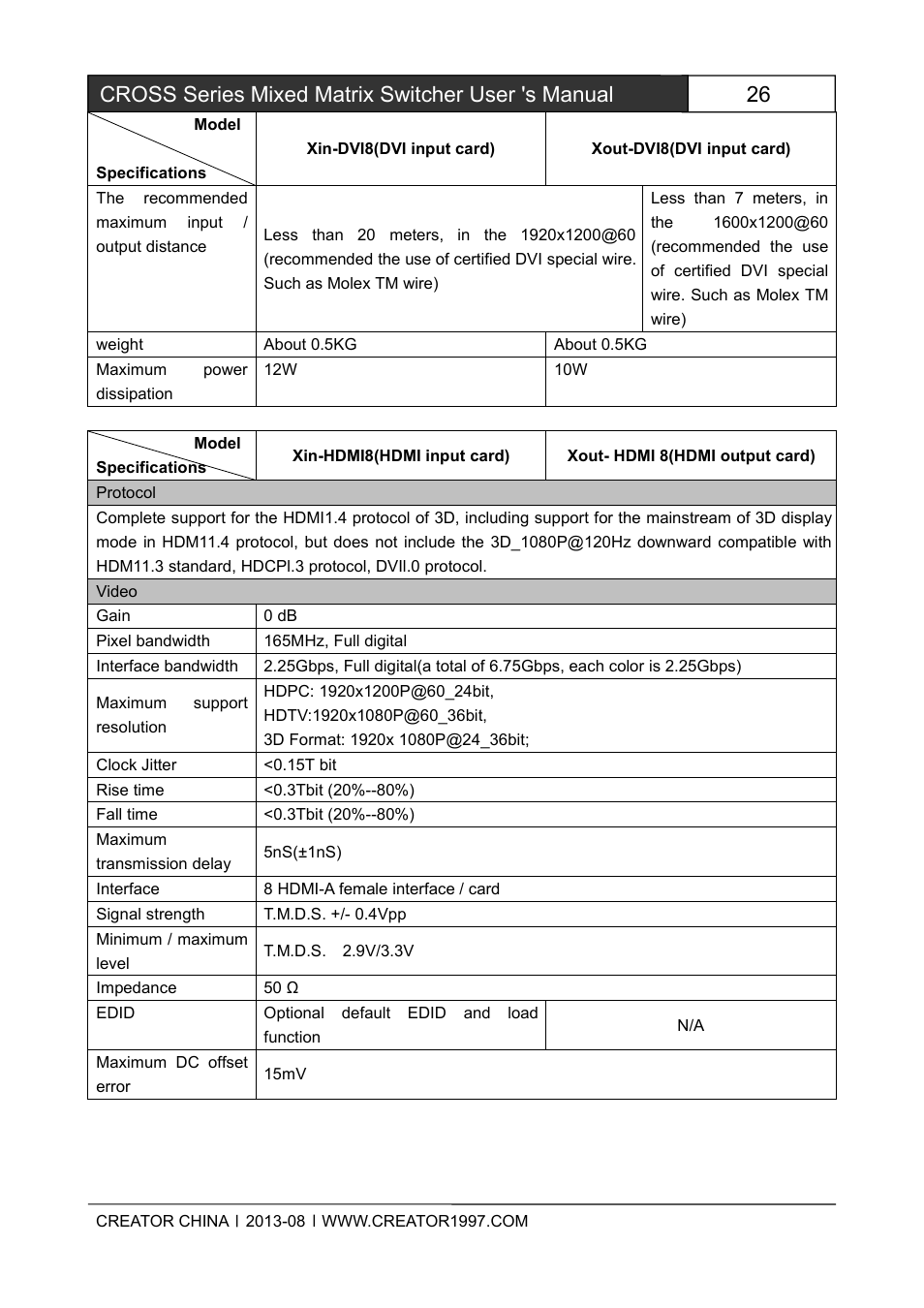 Cross series mixed matrix switcher user 's manual | CREATOR CROSS Series User Manual | Page 32 / 51