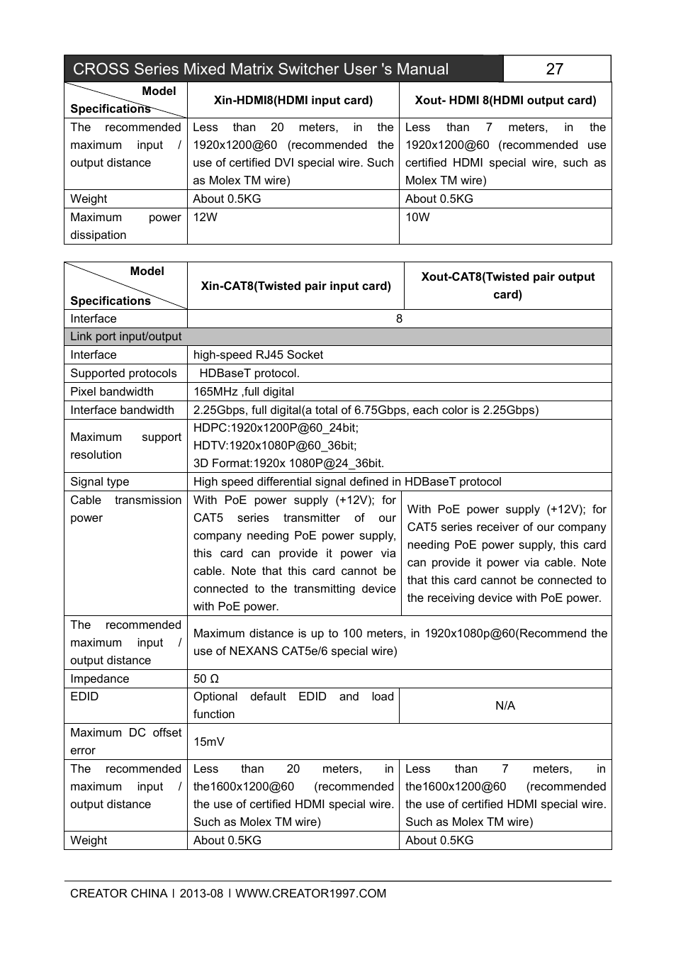 Cross series mixed matrix switcher user 's manual | CREATOR CROSS Series User Manual | Page 33 / 51