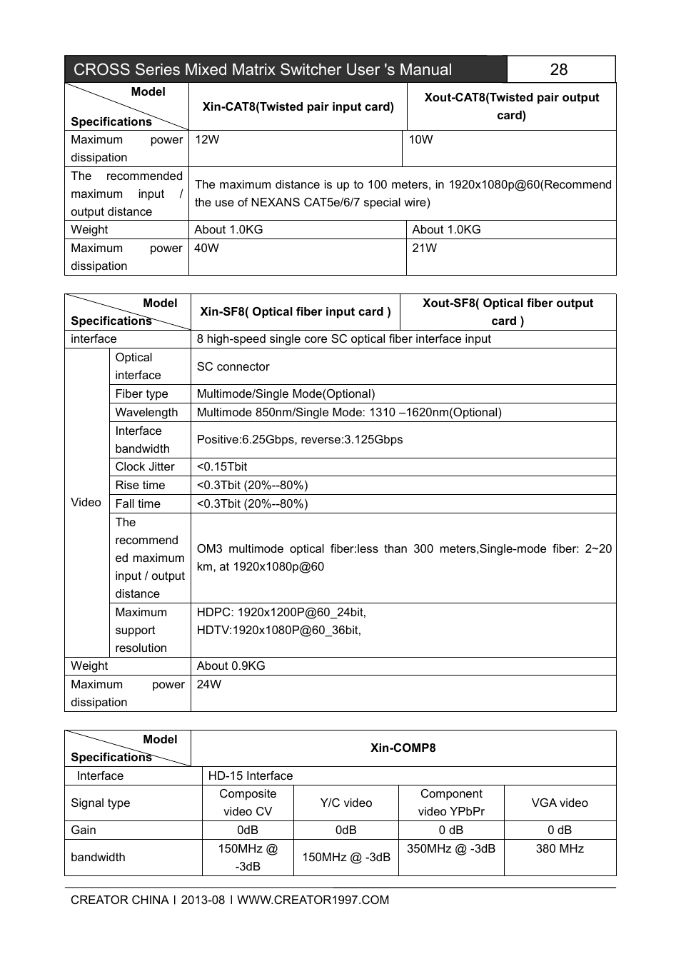 Cross series mixed matrix switcher user 's manual | CREATOR CROSS Series User Manual | Page 34 / 51