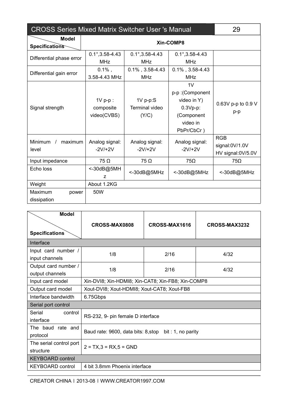 Cross series mixed matrix switcher user 's manual | CREATOR CROSS Series User Manual | Page 35 / 51