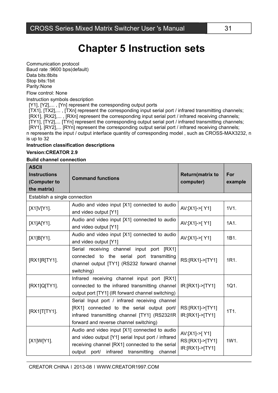 Chapter5instructionsets, Chapter 5 instruction sets, Cross series mixed matrix switcher user 's manual | CREATOR CROSS Series User Manual | Page 37 / 51