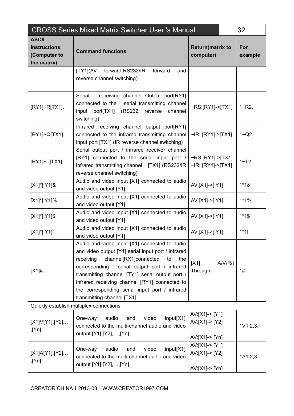 Cross series mixed matrix switcher user 's manual | CREATOR CROSS Series User Manual | Page 38 / 51