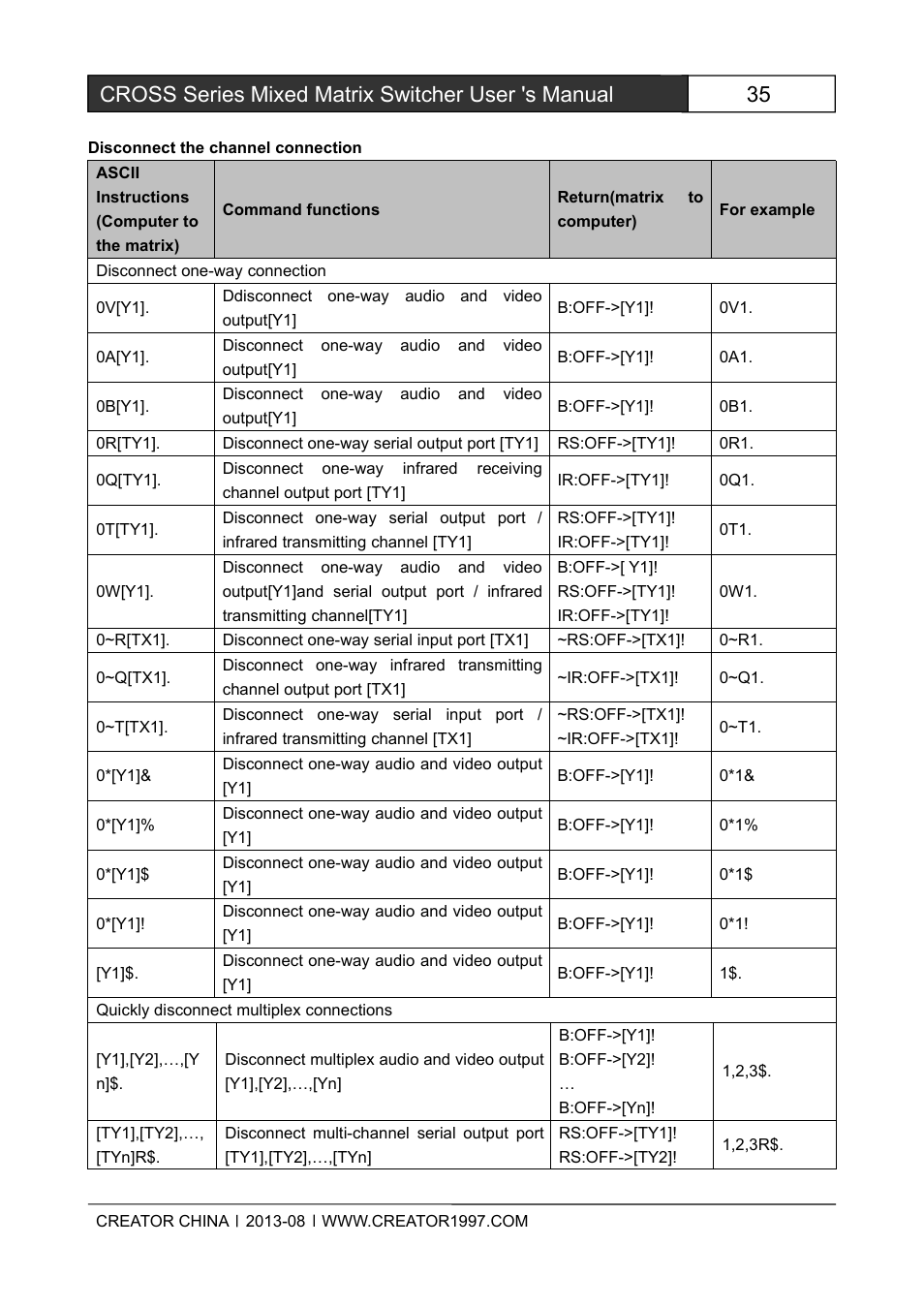 Cross series mixed matrix switcher user 's manual | CREATOR CROSS Series User Manual | Page 41 / 51