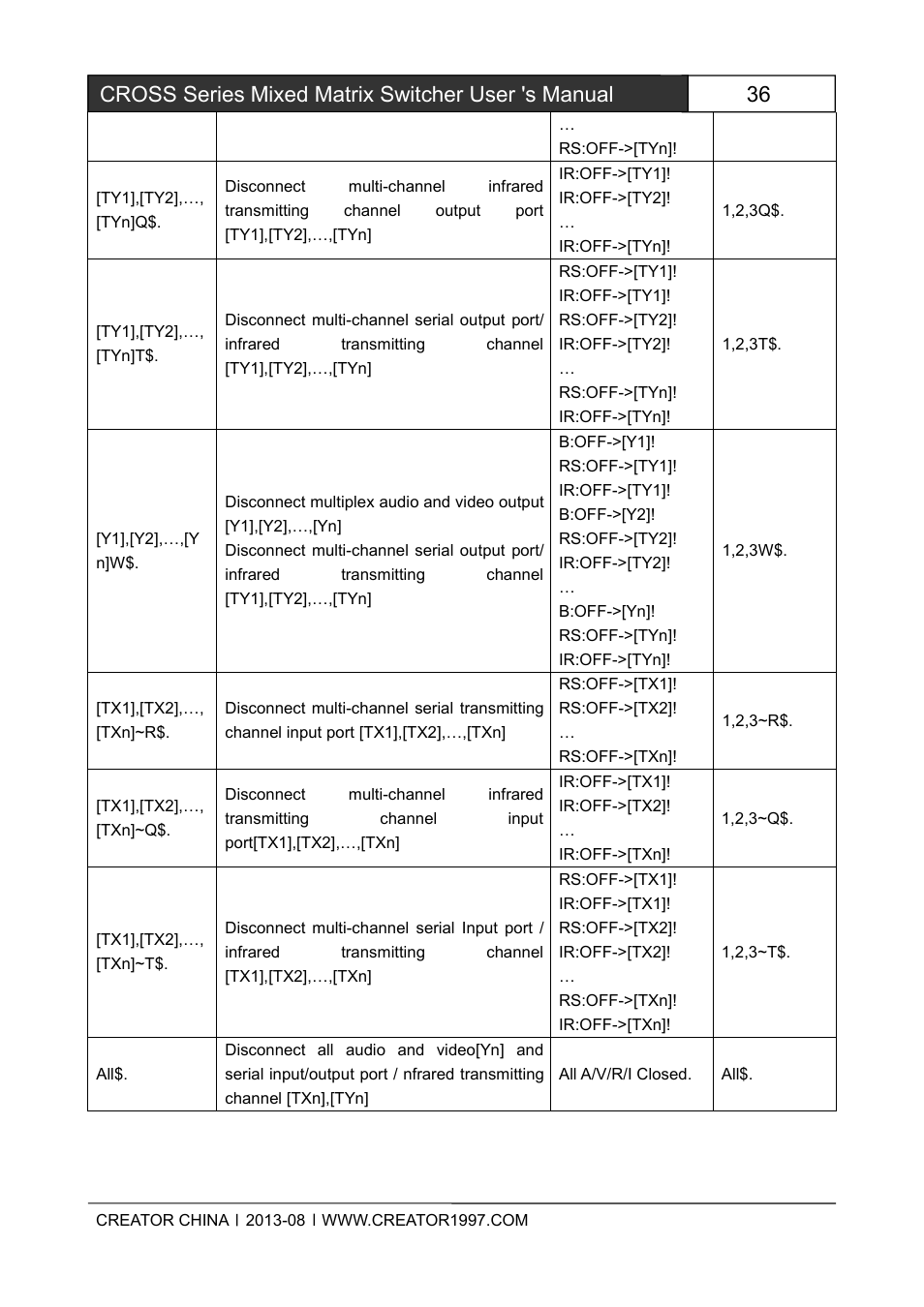 Cross series mixed matrix switcher user 's manual | CREATOR CROSS Series User Manual | Page 42 / 51