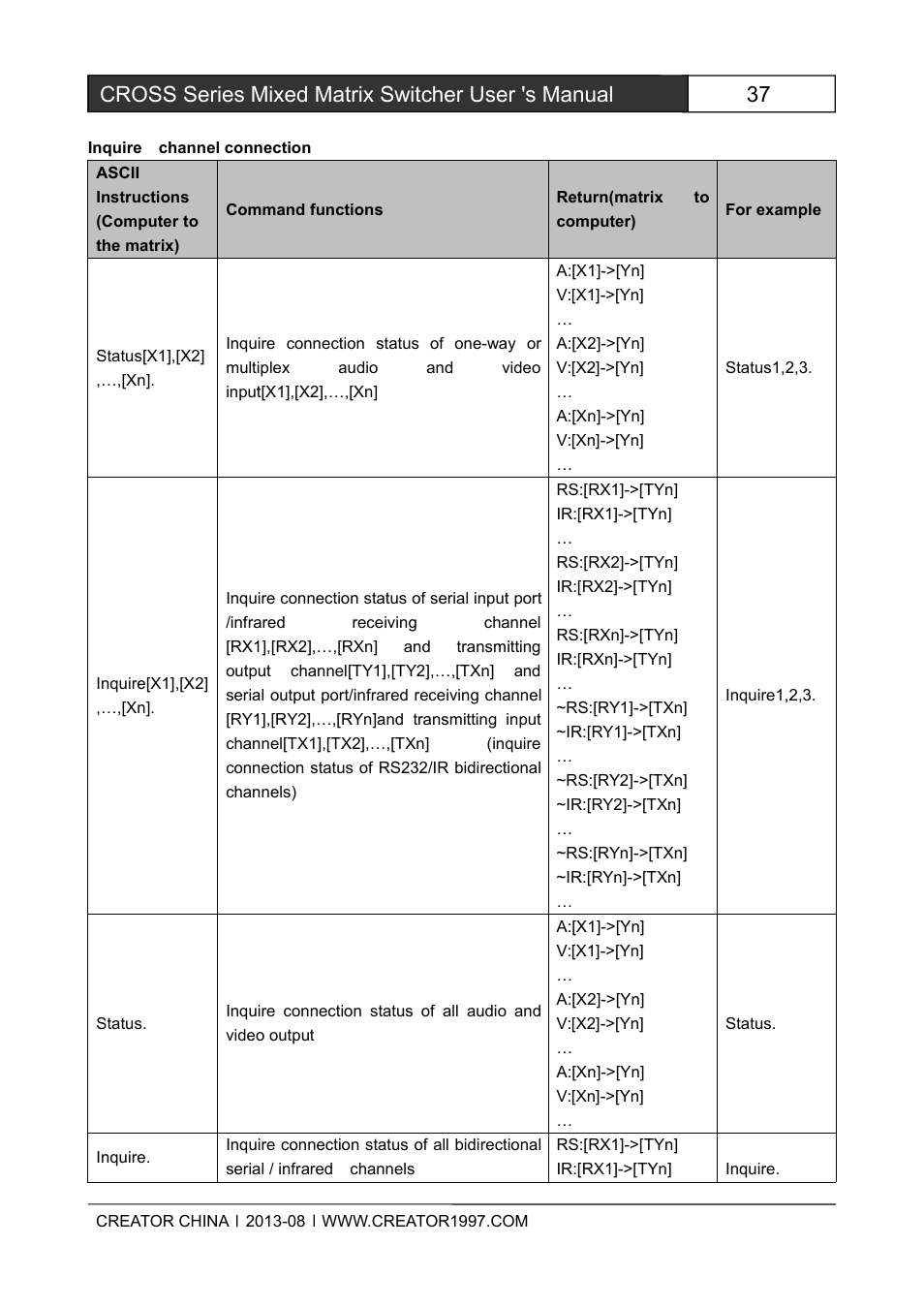 Cross series mixed matrix switcher user 's manual | CREATOR CROSS Series User Manual | Page 43 / 51