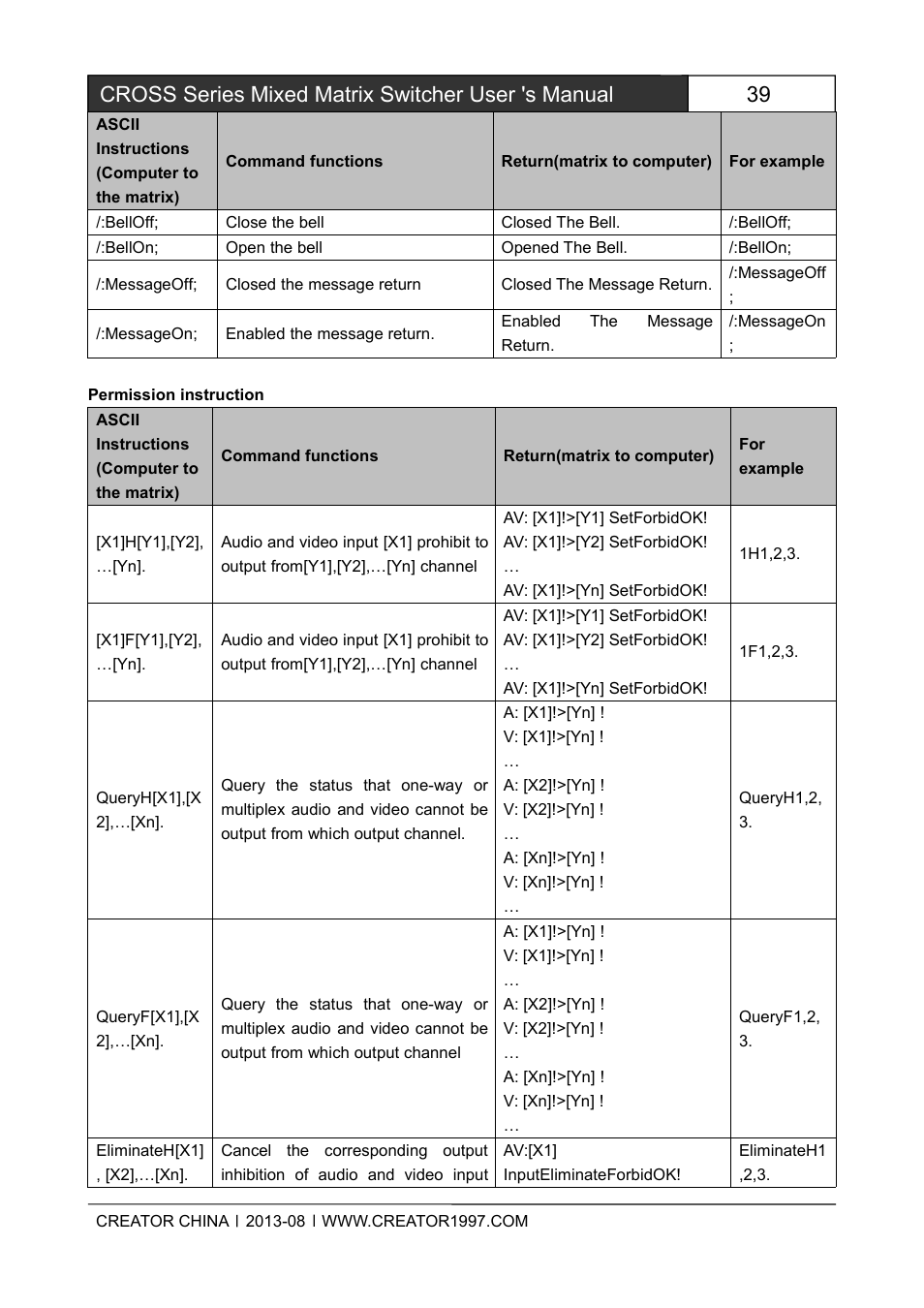 Cross series mixed matrix switcher user 's manual | CREATOR CROSS Series User Manual | Page 45 / 51