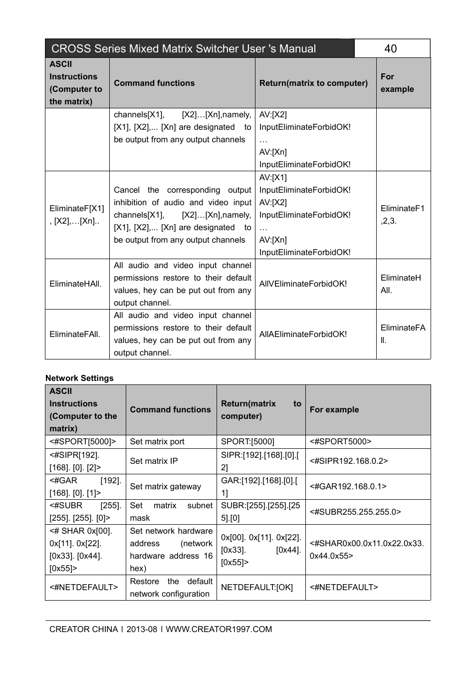 Cross series mixed matrix switcher user 's manual | CREATOR CROSS Series User Manual | Page 46 / 51