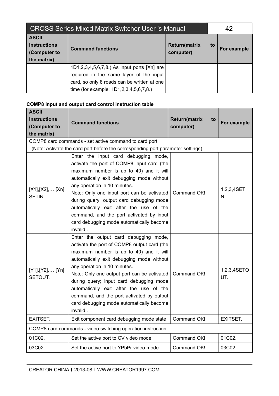 Cross series mixed matrix switcher user 's manual | CREATOR CROSS Series User Manual | Page 48 / 51