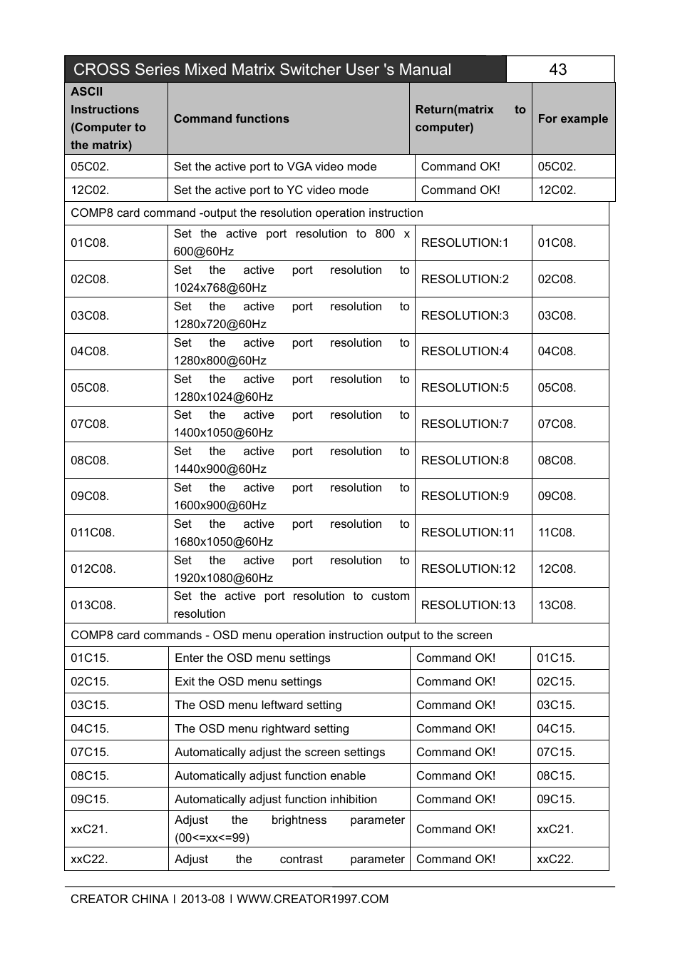 Cross series mixed matrix switcher user 's manual | CREATOR CROSS Series User Manual | Page 49 / 51
