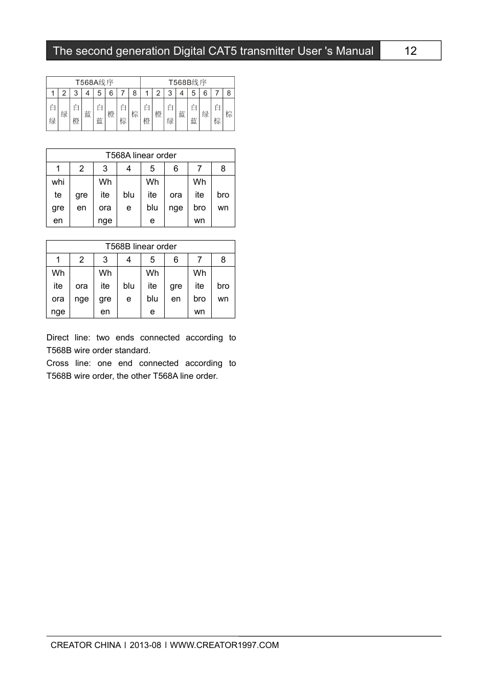CREATOR CAT5 User Manual | Page 18 / 31