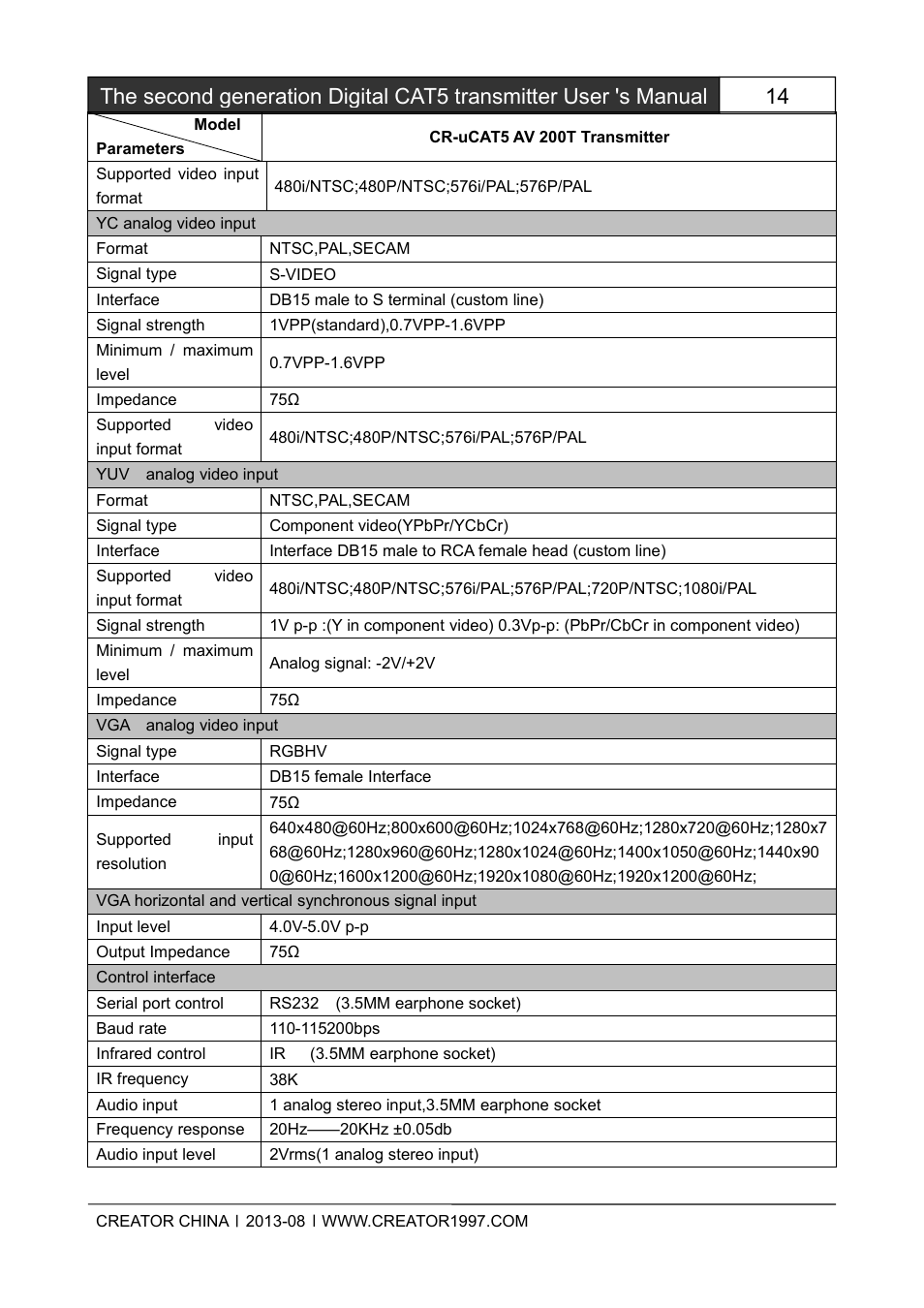 CREATOR CAT5 User Manual | Page 20 / 31