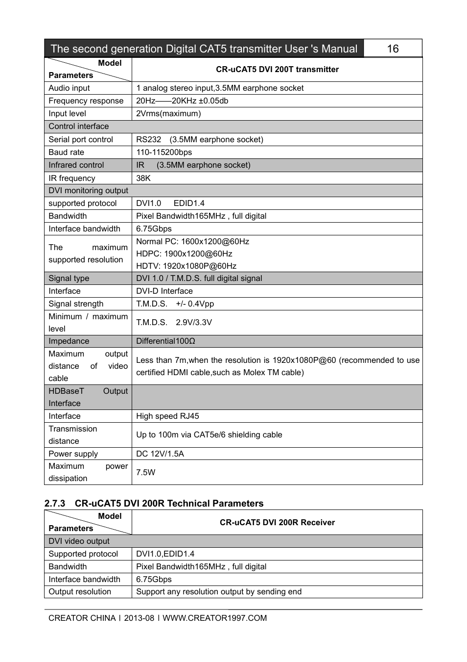 3cr-ucat5dvi200rtechnicalparameters | CREATOR CAT5 User Manual | Page 22 / 31