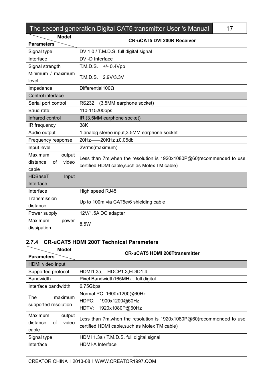 4cr-ucat5hdmi200ttechnicalparameters | CREATOR CAT5 User Manual | Page 23 / 31