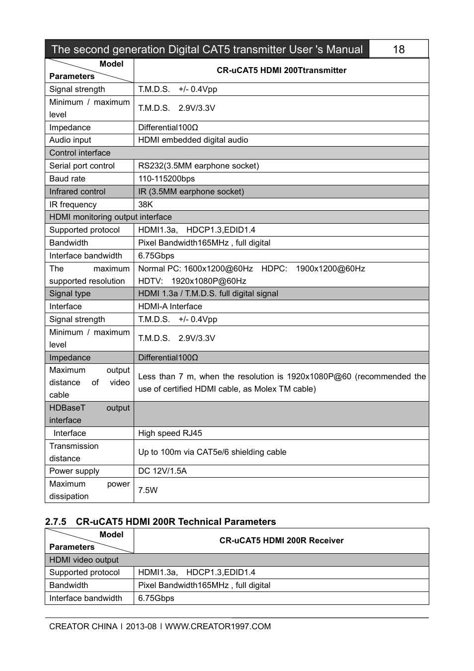 5cr-ucat5hdmi200rtechnicalparameters | CREATOR CAT5 User Manual | Page 24 / 31