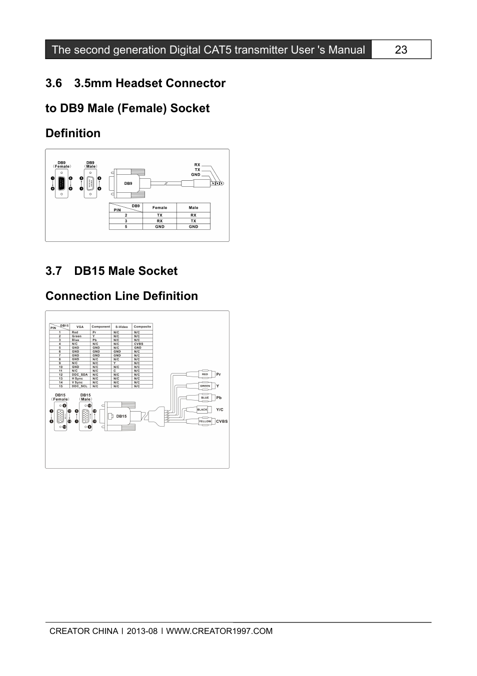 CREATOR CAT5 User Manual | Page 29 / 31