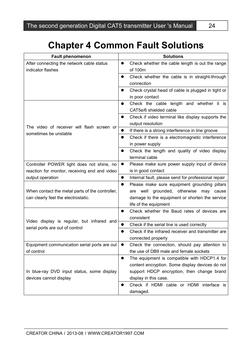 Chapter4commonfaultsolutions, Chapter 4 common fault solutions | CREATOR CAT5 User Manual | Page 30 / 31