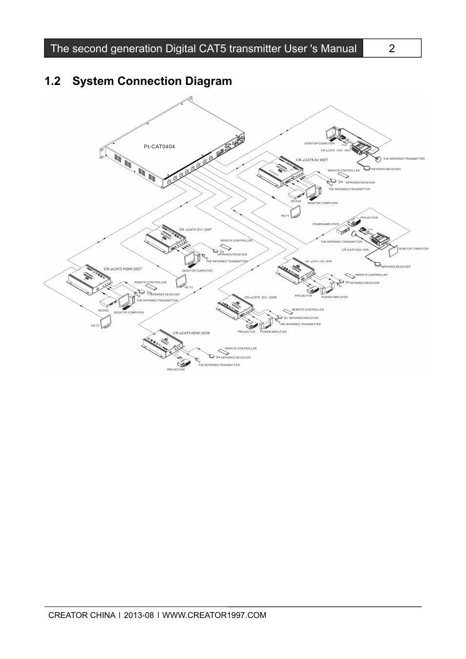 2systemconnectiondiagram | CREATOR CAT5 User Manual | Page 8 / 31