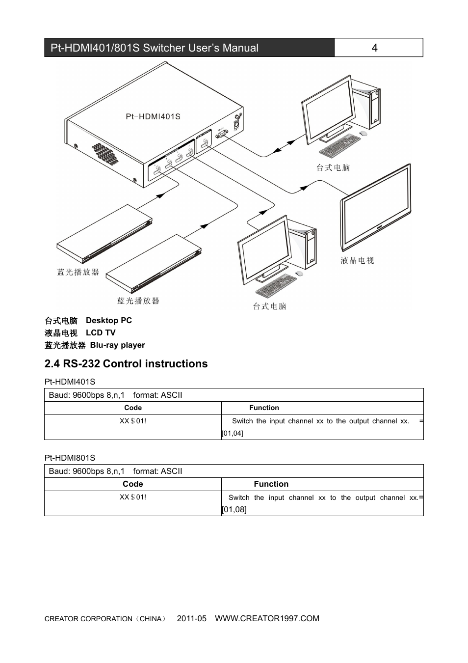 4rs-232controlinstructions, 4 rs-232 control instructions | CREATOR Pt-HDMI401S User Manual | Page 10 / 16