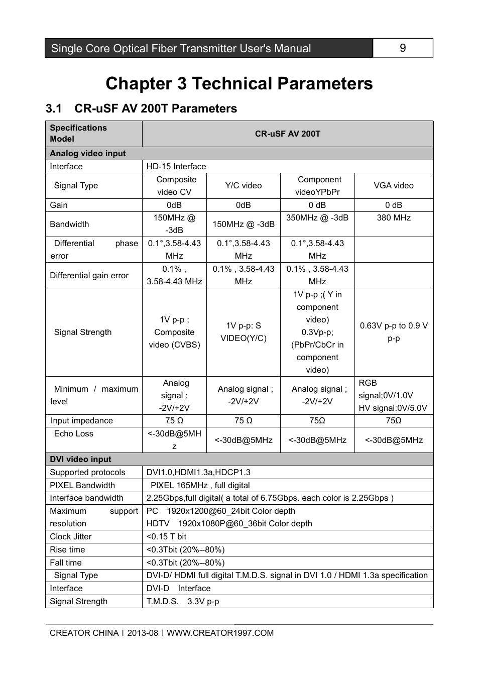 Chapter3technicalparameters, 1cr-usfav200tparameters, Chapter 3 technical parameters | 1 cr-usf av 200t parameters | CREATOR Single Core Optical Fiber Transmitter User Manual | Page 14 / 27