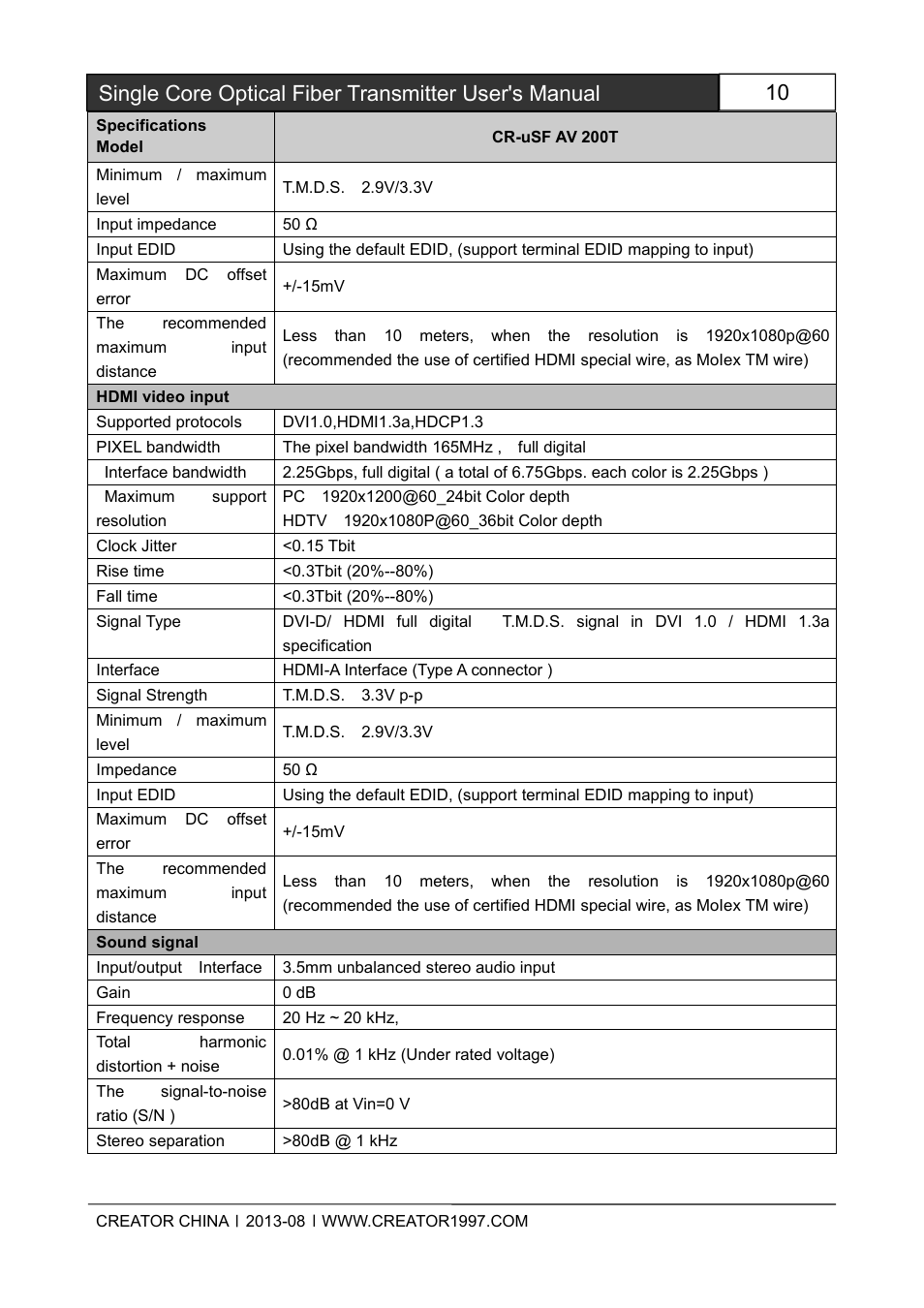 CREATOR Single Core Optical Fiber Transmitter User Manual | Page 15 / 27