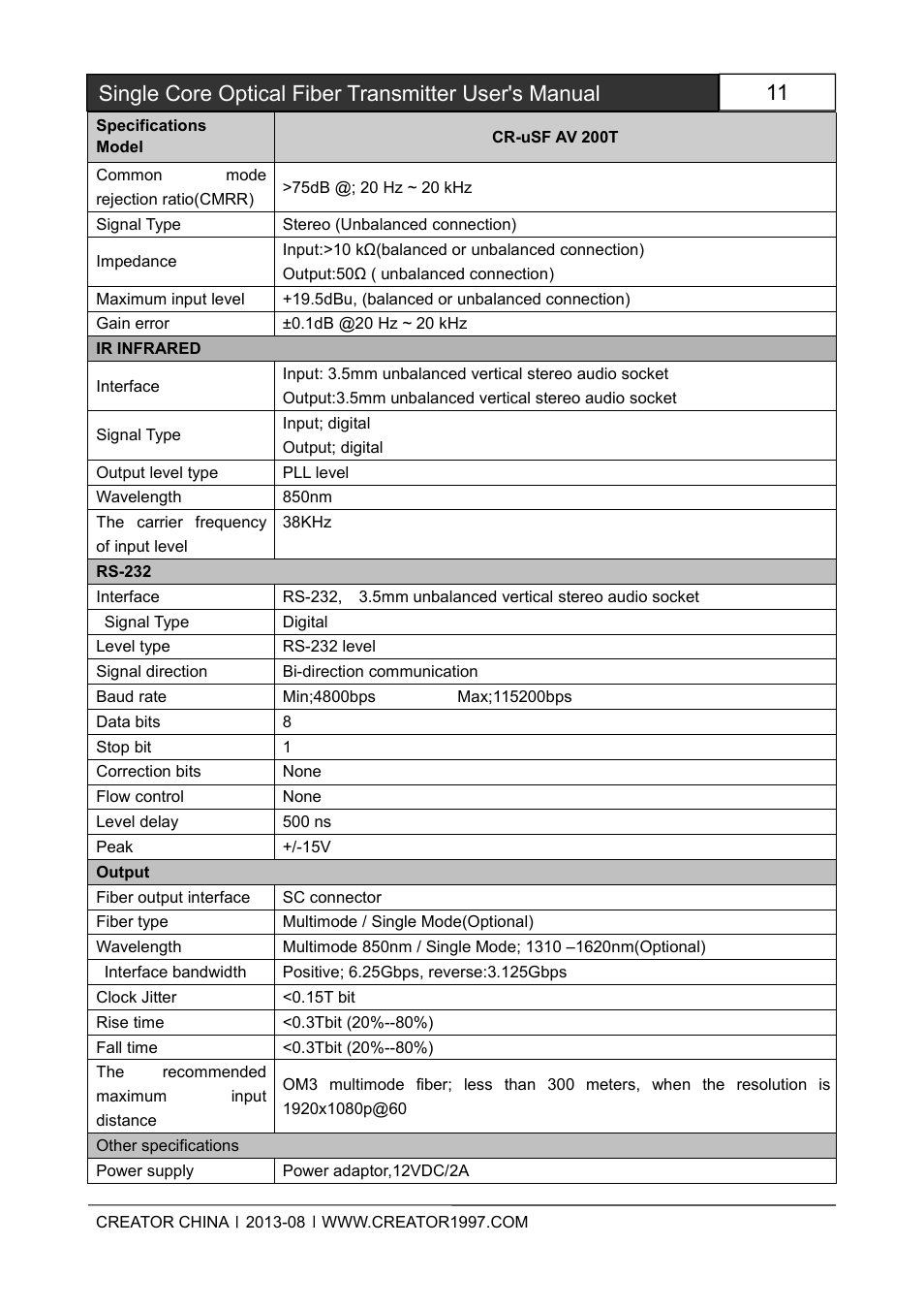 CREATOR Single Core Optical Fiber Transmitter User Manual | Page 16 / 27