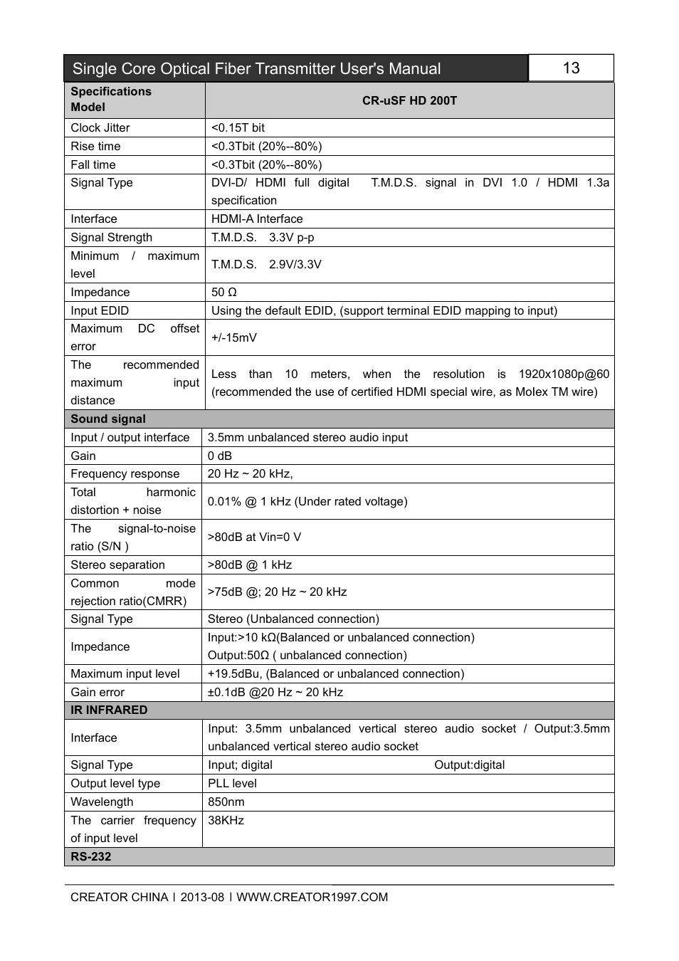 CREATOR Single Core Optical Fiber Transmitter User Manual | Page 18 / 27