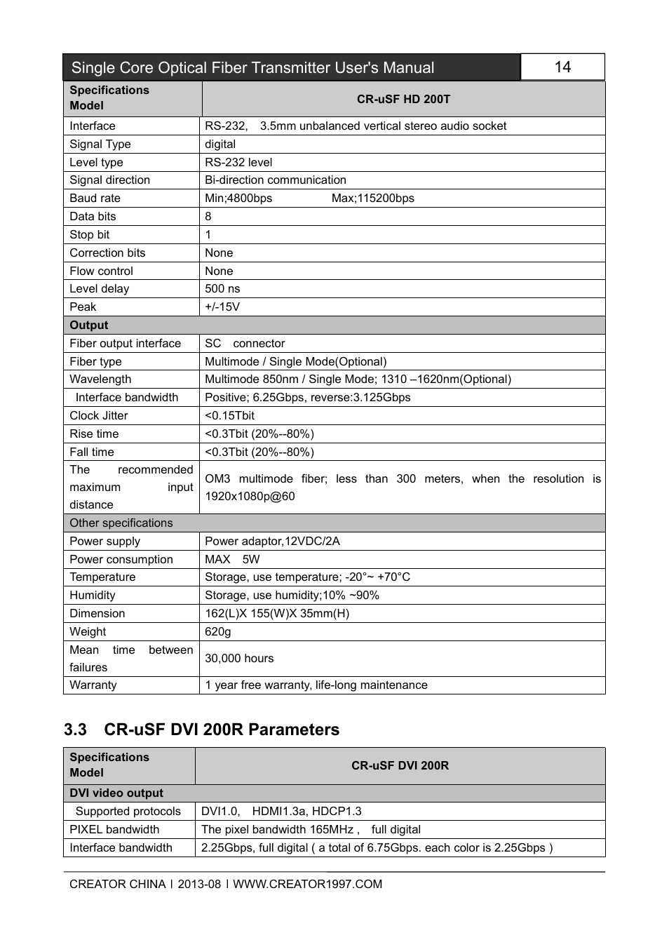 3cr-usfdvi200rparameters, 3 cr-usf dvi 200r parameters | CREATOR Single Core Optical Fiber Transmitter User Manual | Page 19 / 27