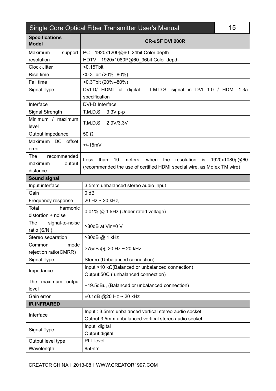 CREATOR Single Core Optical Fiber Transmitter User Manual | Page 20 / 27