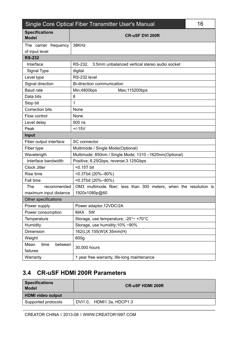 4cr-usfhdmi200rparameters, 4 cr-usf hdmi 200r parameters | CREATOR Single Core Optical Fiber Transmitter User Manual | Page 21 / 27