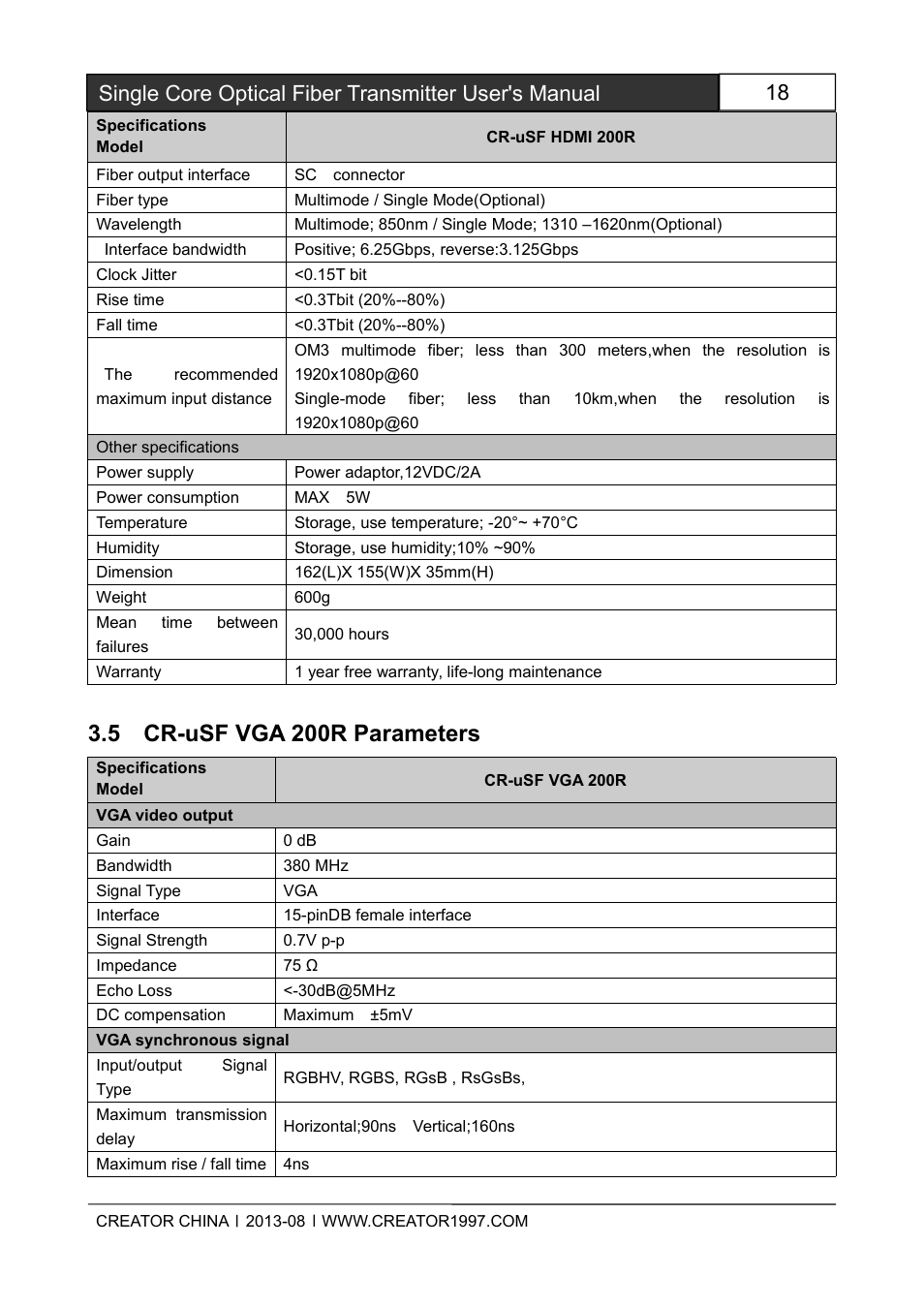 5cr-usfvga200rparameters, 5 cr-usf vga 200r parameters | CREATOR Single Core Optical Fiber Transmitter User Manual | Page 23 / 27