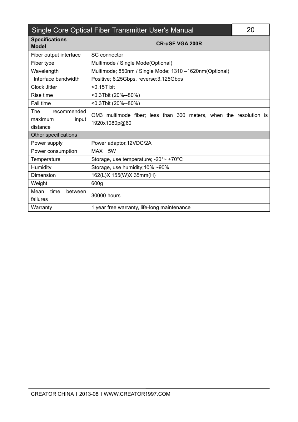 CREATOR Single Core Optical Fiber Transmitter User Manual | Page 25 / 27