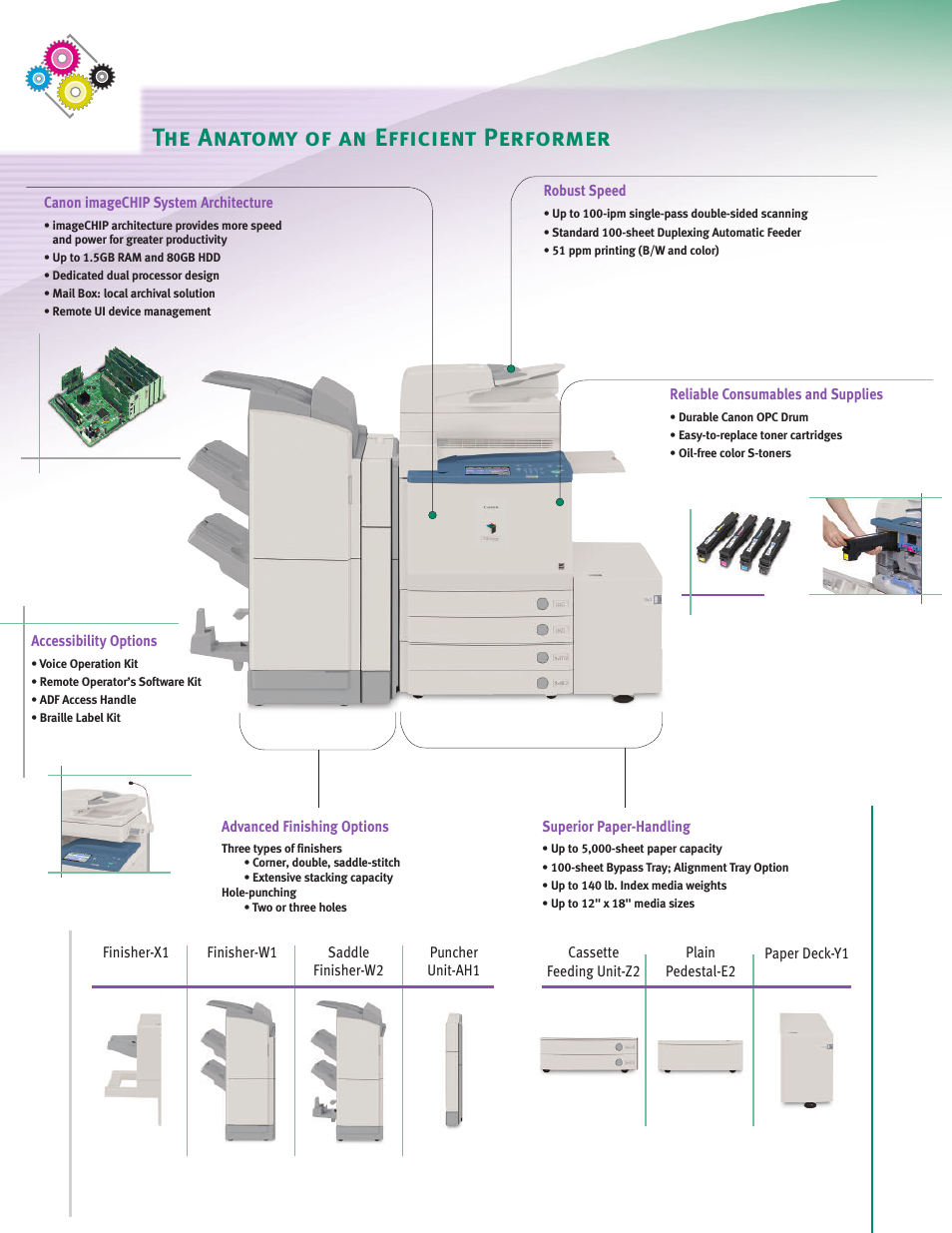 The anatomy of an efficient performer | Canon C5185 User Manual | Page 4 / 16