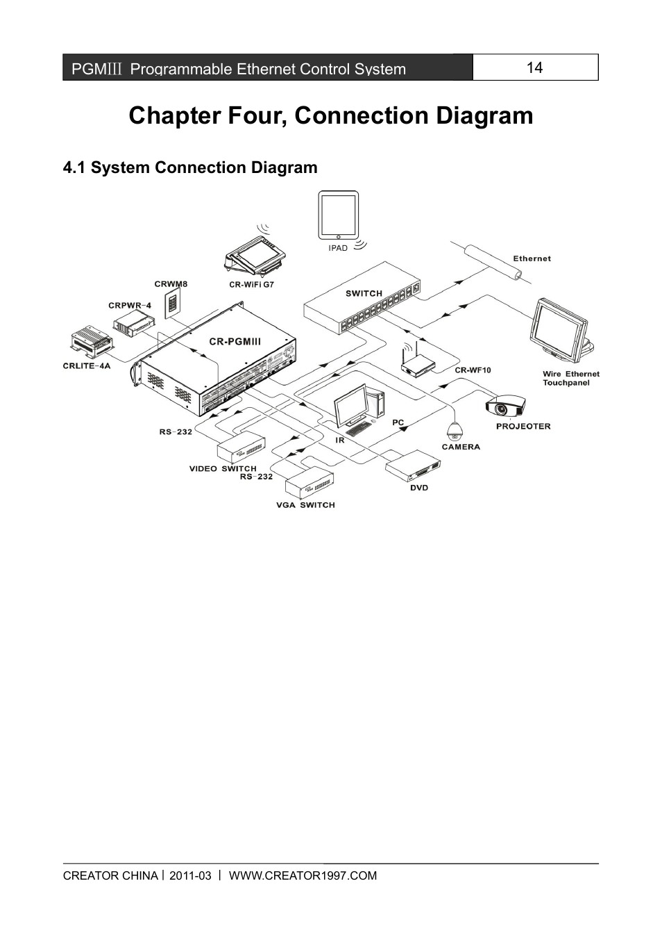 Chapterfour,connectiondiagram, 1systemconnectiondiagram, Chapter four, connection diagram | CREATOR CR-PGMIII User Manual | Page 21 / 57