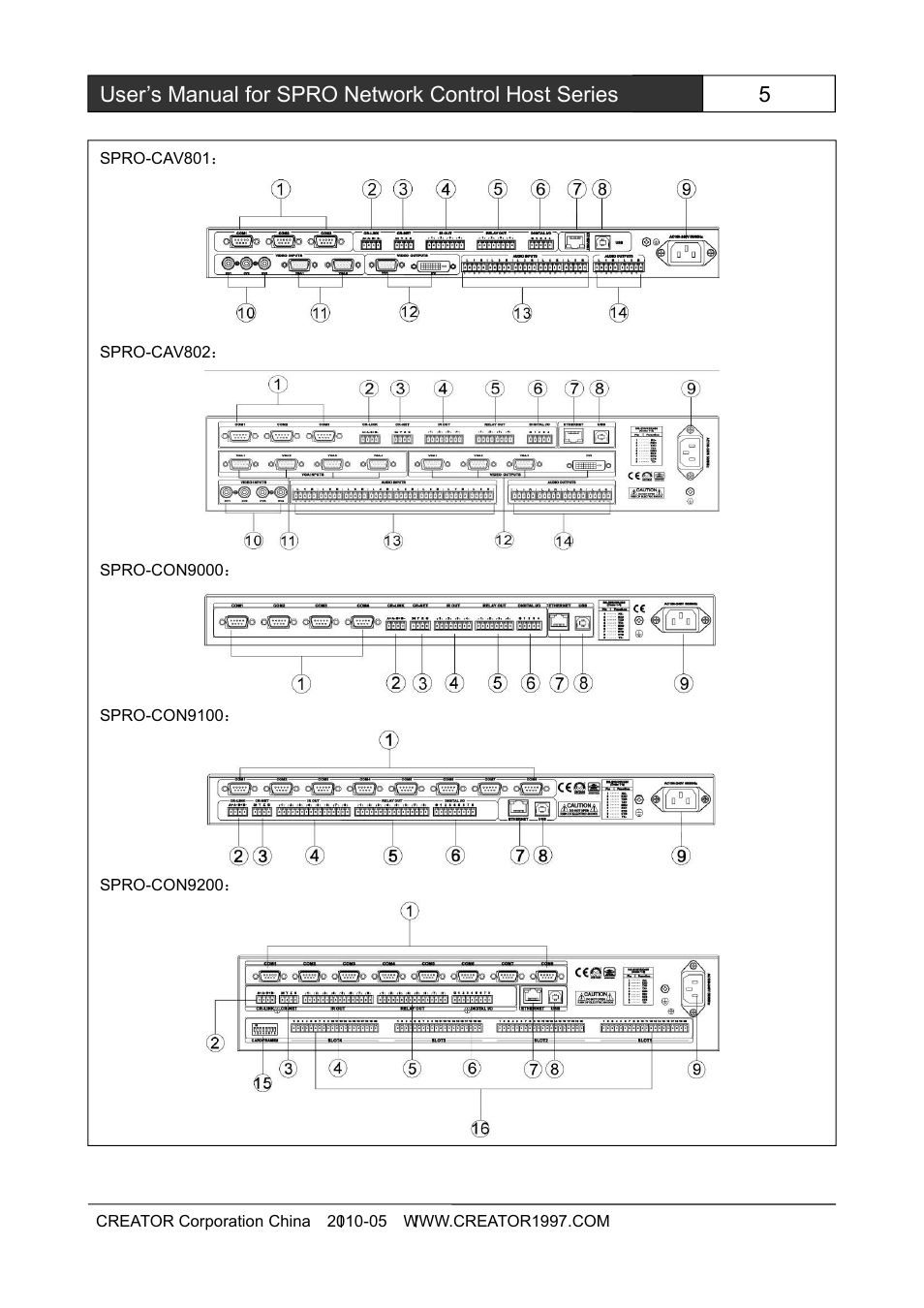 2rearpanel, 2 rear panel | CREATOR SPRO-CON9000 User Manual | Page 11 / 30