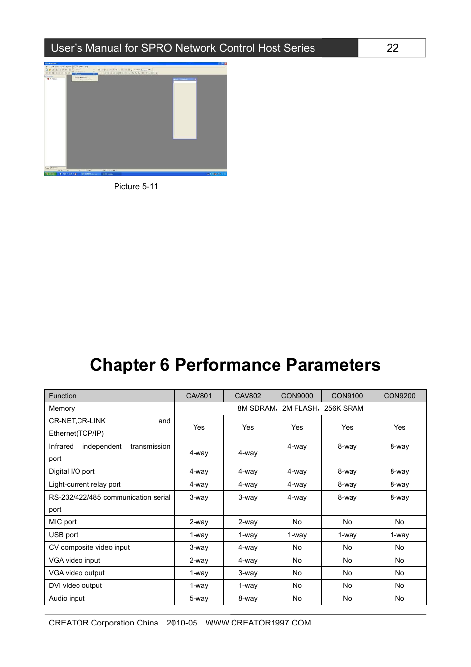 Chapter6performanceparameters, Chapter 6 performance parameters | CREATOR SPRO-CON9000 User Manual | Page 28 / 30