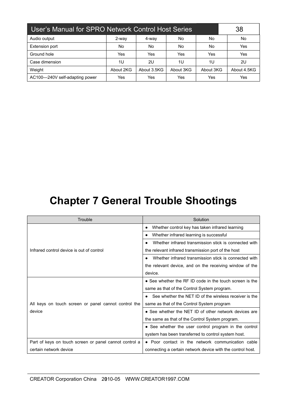 Chapter7generaltroubleshootings, Chapter 7 general trouble shootings | CREATOR SPRO-CON9000 User Manual | Page 29 / 30